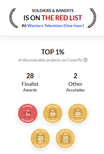 filmmakingideas's tweet photo. Coverfly is a platform for screenwriting competitions that tracks over 270K projects. The top few scripts in every genre get in The Red List.
Although I stopped entering contests, one of my scripts remains in the top 1%.
#screenwritingcontests #filmtips #screenplays https://t.co/OhfVRJCdqD