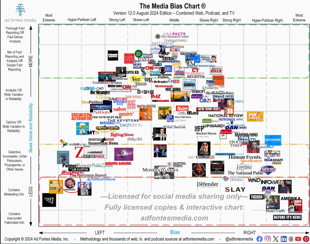 Probably not great to be on the same line as Infowars, OAN, Tucker, and Crowder my man.