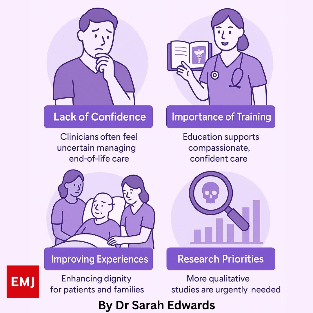 #DyingMatters #EmergencyMedicineJournal

"Dying in the emergency department (ED) is often seen as a missed opportunity to provide holistic care for patients approaching their end of life (EOL). However, increasingly, patients who are approaching EOL have a need to attend the ED