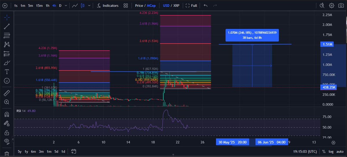 Next push will be huge! $BRIZZLY $XRP
