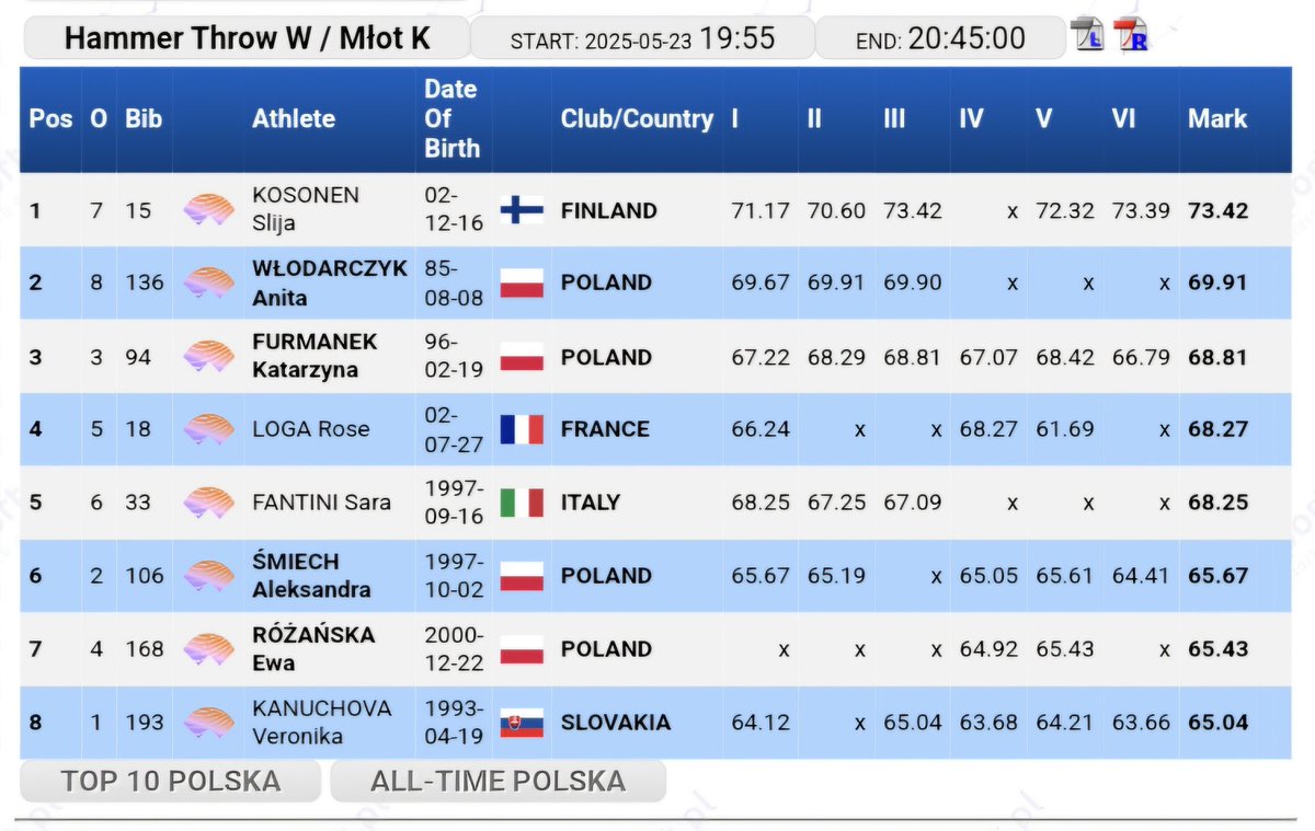 Puola. Silver kisa. Silja Kososen kauden avaus päättyi juuri. Rok.