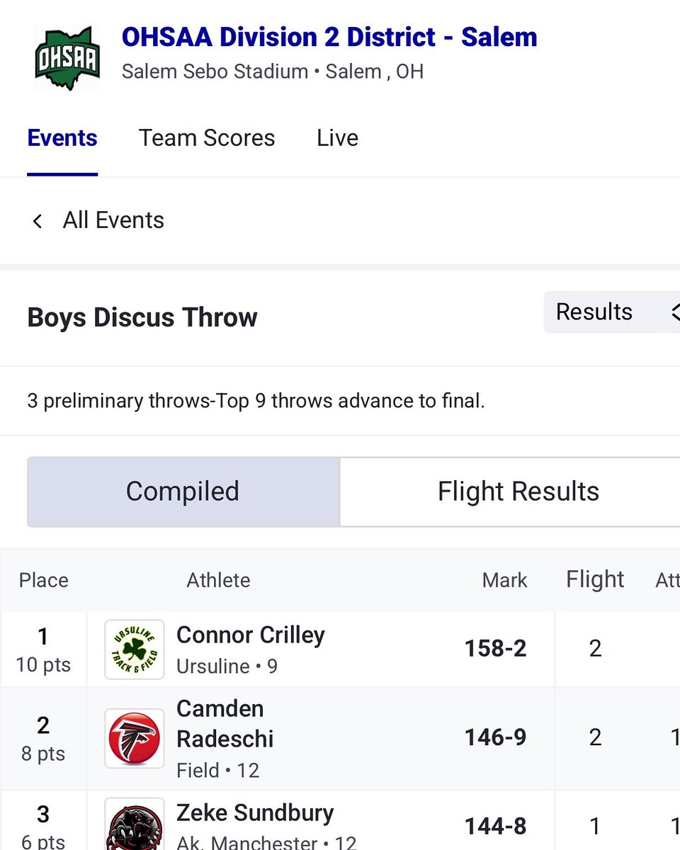 Ursuline High School Track & Field (@ursulinetf) on Twitter photo District Championship Week:
Congratulations to freshman Connor Crilley who won the district championship in the discus. He will advance to the regional track meet next week. <a href="/Connor_Crilley/">Connor Crilley</a>
#GoUrsulineIrish☘️
#UrsulineIrish District Championship Week:
Congratulations to freshman Connor Crilley who won the district championship in the discus. He will advance to the regional track meet next week. <a href="/Connor_Crilley/">Connor Crilley</a>
#GoUrsulineIrish☘️
#UrsulineIrish