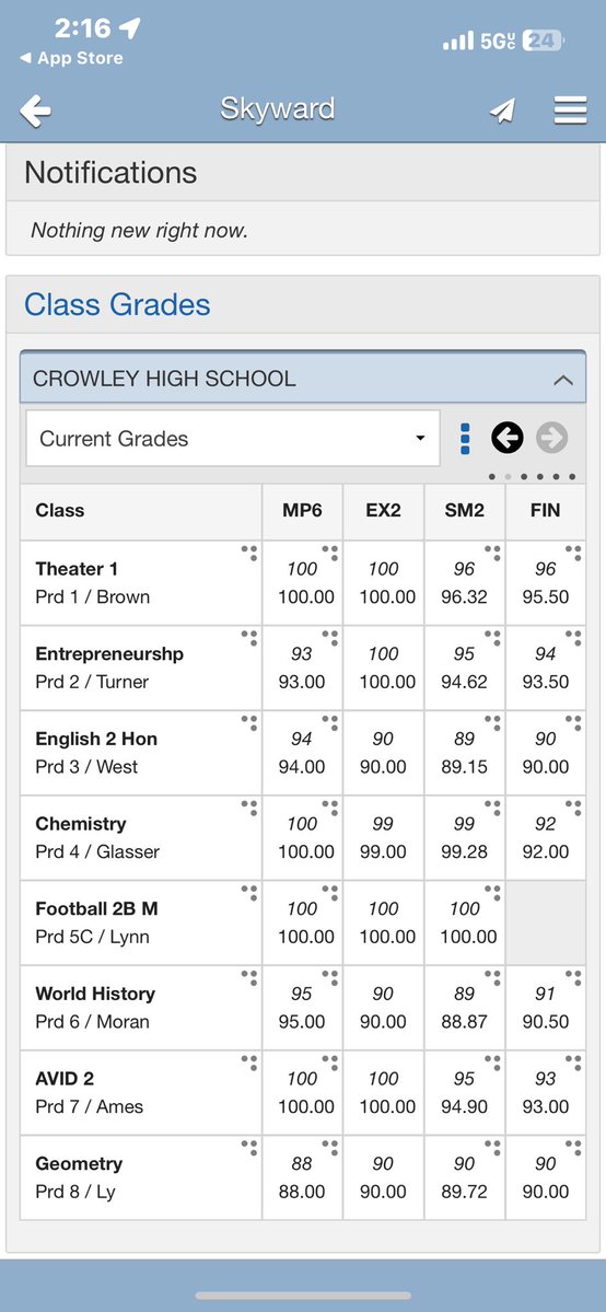 Antayvious “Tay” Ellis✝️ (@antayviousellis) on Twitter photo Finished The final semester with All A’s🙏🏾❤️ . <a href="/CarlosLynn/">Carlos Lynn</a> <a href="/CoachHill17/">DeAundre Hill</a> <a href="/CoachEShon/">Coach Eric Shon</a> <a href="/CoachRJ_007/">RJ Bond</a> <a href="/drobalwayzopen/">David Robinson</a> #Studentathlete #Alwaysopen Finished The final semester with All A’s🙏🏾❤️ . <a href="/CarlosLynn/">Carlos Lynn</a> <a href="/CoachHill17/">DeAundre Hill</a> <a href="/CoachEShon/">Coach Eric Shon</a> <a href="/CoachRJ_007/">RJ Bond</a> <a href="/drobalwayzopen/">David Robinson</a> #Studentathlete #Alwaysopen