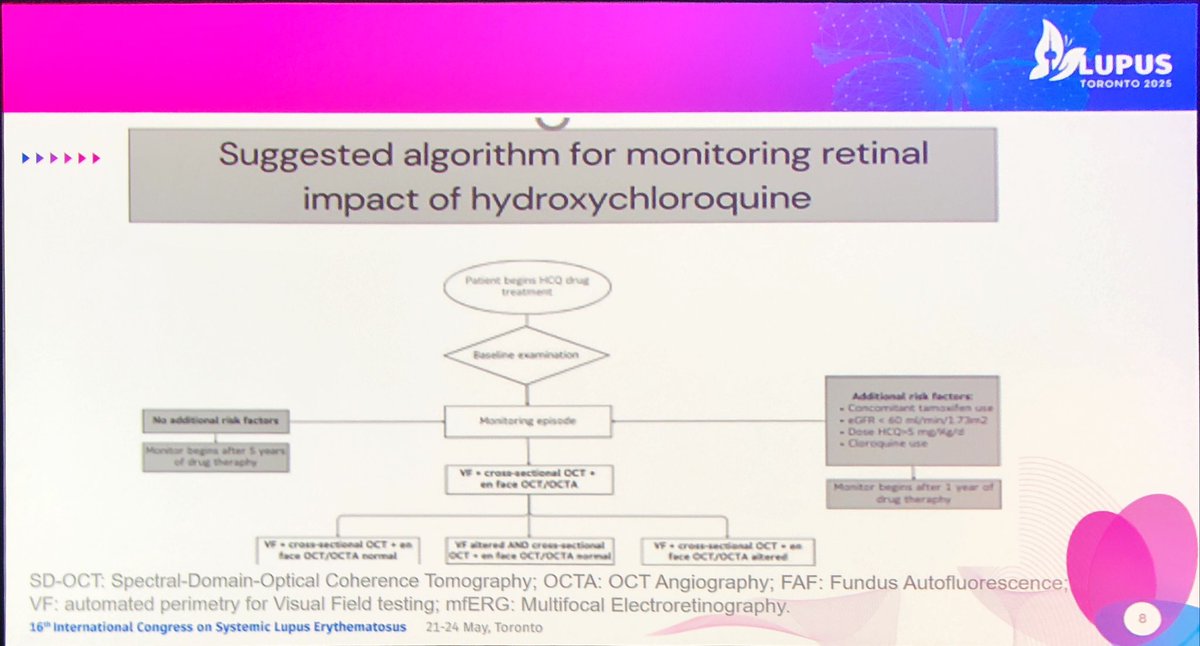 Janetbirdope's tweet photo. Monitoring for #HCQ #retinal #toxicity 

2 tests beyond visual fields are better than 1 
OCT
Etc

But suggestion if low risk to do only every 5 yrs 
I don’t agree as risk ⬆️ w disease duration 

We do
Annual fields 
and either
OCT or retinal photography 

#LUPUS2025
@RheumNow https://t.co/TdPJ47jYEL