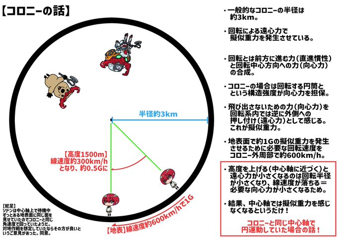 飽くまで架空戦記ではあるけど原典を下敷きにしている以上、原典ファンとしてはまず原典教養ベースで観てしまうところは目を瞑って欲しい。またガンダムにおいてはSF的リアリティについて語るのもけして野暮なツッコミではなく楽しみ方のひとつだと思ってます。
(めちゃ後付けで予防線張りますやん) 