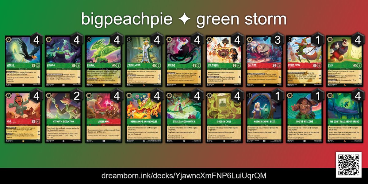 We're back! 

High probability diablo pop off + undermine as a 1 card pete enabler. 

Improvise should probably find its way in and more ways to protect Pete from the board. 

Ratigan is probably bad but inkable.