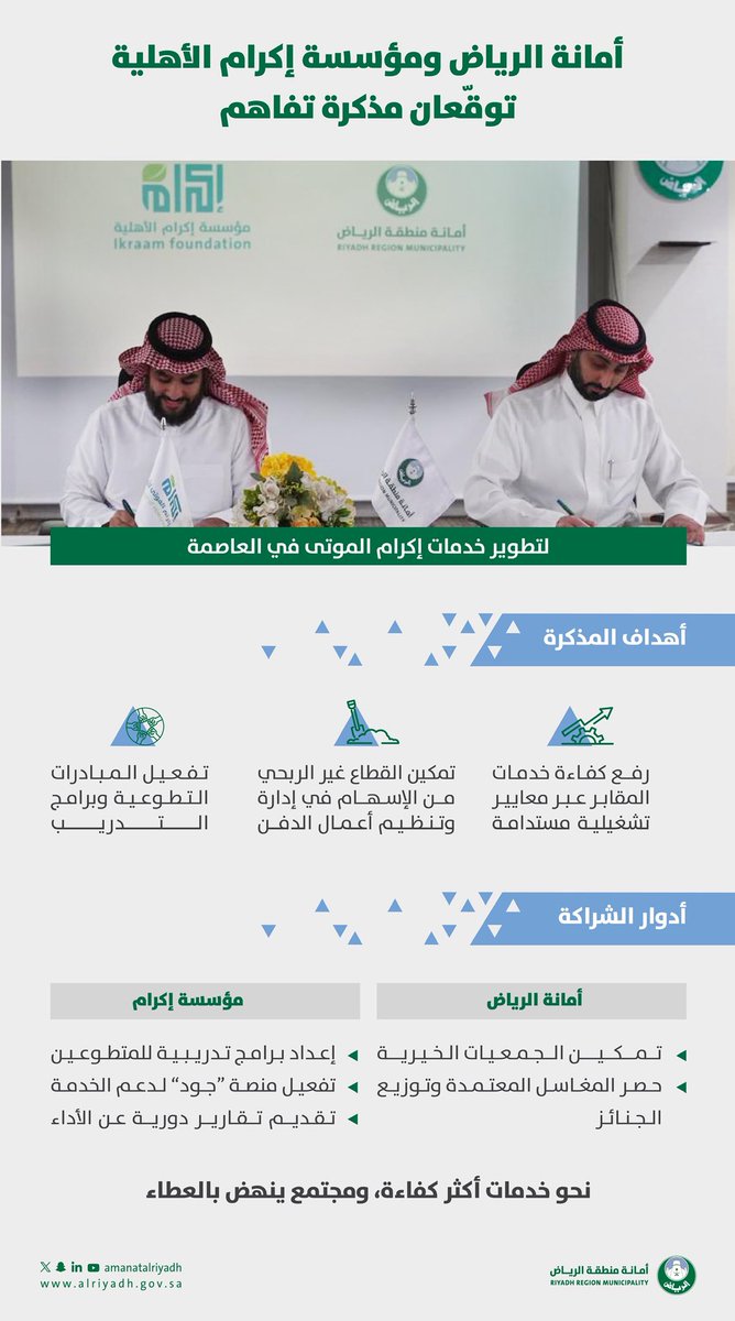 وقّعت #أمانة_منطقة_الرياض مذكرة تفاهم
مع مؤسسة إكرام الأهلية؛ لتطوير خدمات إكرام
الموتى، وتمكين القطاع غير الربحي من الإسهام في
تنظيم أعمال الدفن وفق معايير تشغيلية مستدامة.

شراكات فاعلة.. لعطاء إنساني أعمق✨🤍