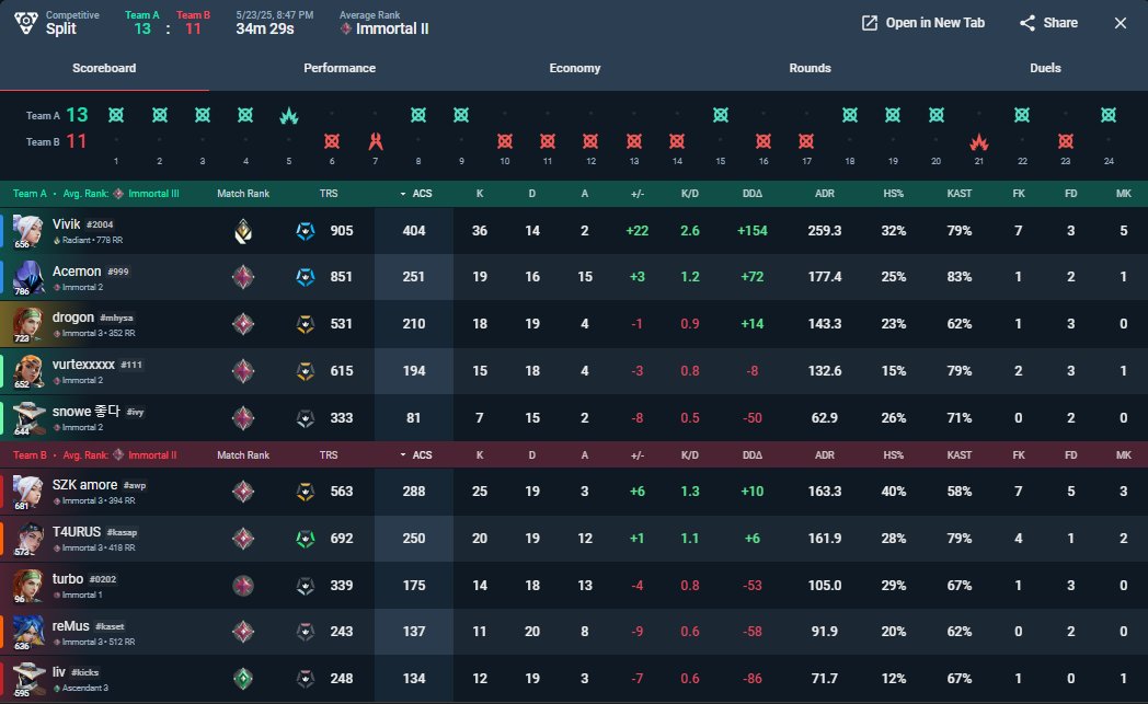 Thanks <a href="/vivikval/">Vivik</a>. Like enemy clove would say "gg wp cheaters"