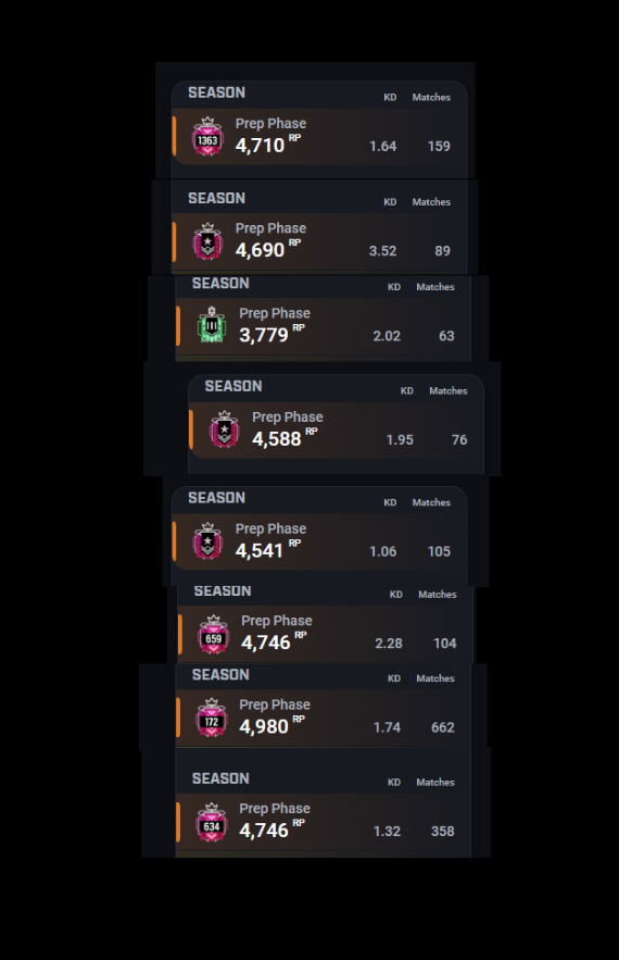 These are the stats of 8 BLATANT Cheaters that were in my Ranked game. 8 Blatant cheaters, none of them banned. Played against them over 4 days ago now.

By blatant I mean full on headlock through the wall/hipfire floorbang/full trace.

The game is unplayable.