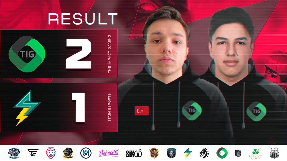 Supremacy League (@cr_supremacy) on Twitter photo ๐ด ๐๐๐๐๐๐ - ๐๐๐๐๐ ๐
๐ฏ ๐
๐๐๐๐ ๐๐๐๐๐ - ๐๐๐๐๐ ๐
โ๏ธ CLOSE MATCH!
Not the dream result for either side. The Impact Gaming take 2 points and are now hanging by a thread โ only a mathematical miracle can get them into the TOP 4. ๐ฐ๐งฎ
๐น๐ท <a href="/TheImpactGG/">The Impact Gaming ๐น๐ท</a> 2๏ธโฃ
๐ ๐ด ๐๐๐๐๐๐ - ๐๐๐๐๐ ๐
๐ฏ ๐
๐๐๐๐ ๐๐๐๐๐ - ๐๐๐๐๐ ๐
โ๏ธ CLOSE MATCH!
Not the dream result for either side. The Impact Gaming take 2 points and are now hanging by a thread โ only a mathematical miracle can get them into the TOP 4. ๐ฐ๐งฎ
๐น๐ท <a href="/TheImpactGG/">The Impact Gaming ๐น๐ท</a> 2๏ธโฃ
๐