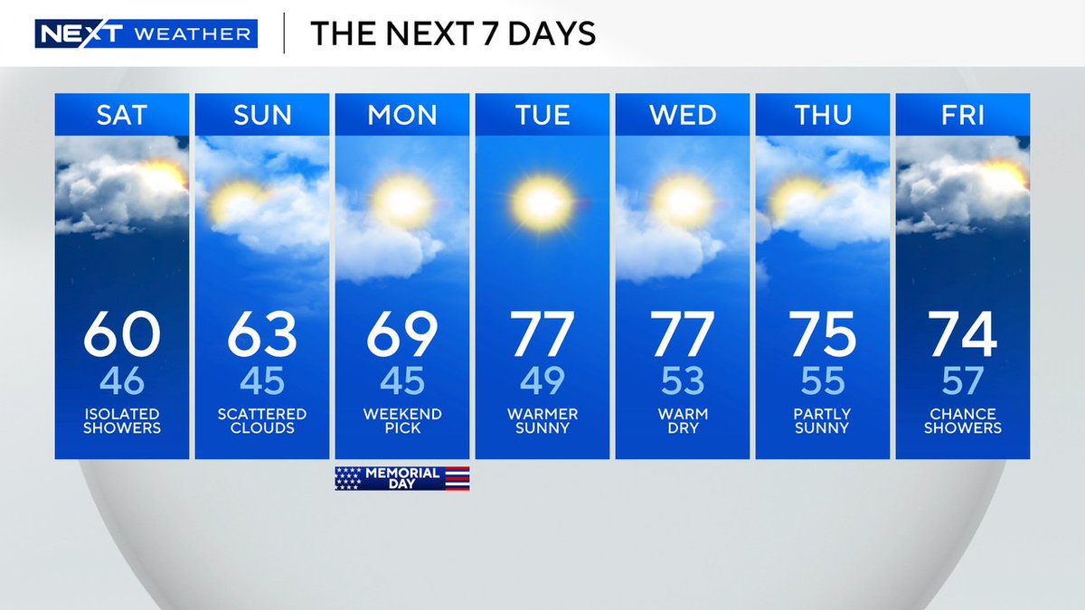 ericfisher's tweet image. Time to start getting our weather house back in order. Slow improvement this weekend and much more pleasant next week. #wbz