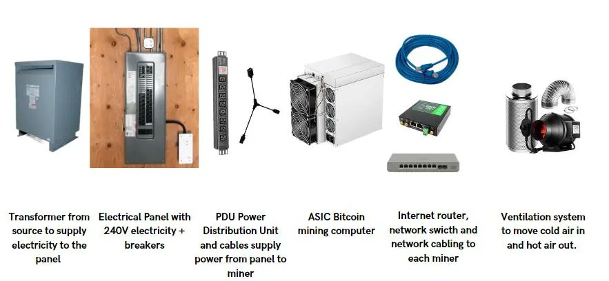 BitHelm's tweet image. How to start Bitcoin mining from home with ASIC miners
A Simple Guide to Setting Up Electricity for Home Bitcoin Mining with an ASIC Miner.

onbitcoin.substack.com/p/how-to-start…