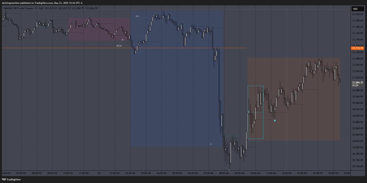 desiringmachine's tweet photo. #SDZones + #OscillatorMatrix (by @notprofgreen )
#DWMSD #DWMAVGHL #NQStats
#HourRetracement #ALN #NoonCurve #IBB #RTH https://t.co/BBqsveNG0t