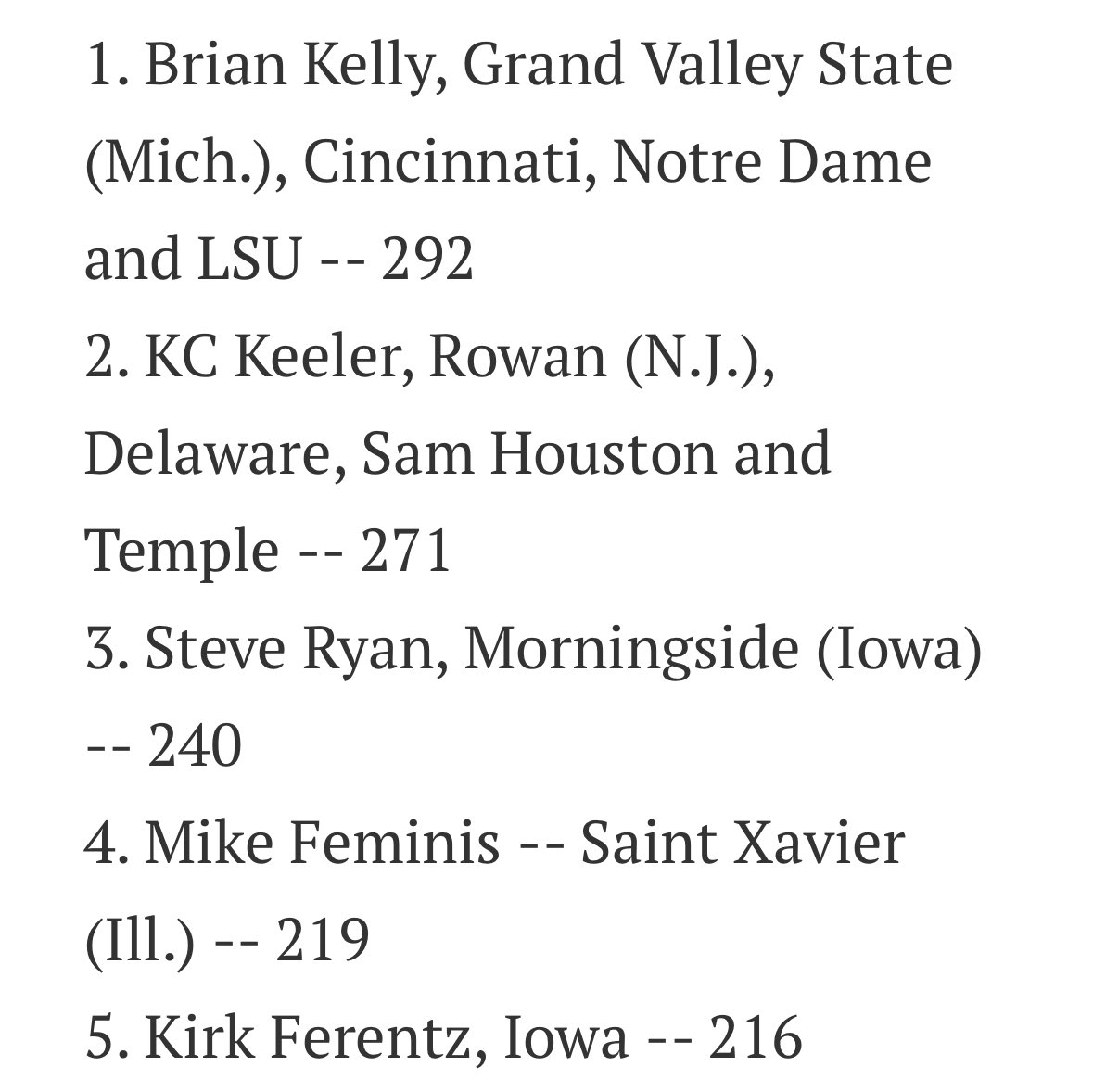 Morningside University Football (@msidefootball) on Twitter photo Going into next season, our own Hall of Famer Head Coach <a href="/MsideFball/">Steve Ryan</a> is the 3rd winningest active head coach in all college football! Going into next season, our own Hall of Famer Head Coach <a href="/MsideFball/">Steve Ryan</a> is the 3rd winningest active head coach in all college football!