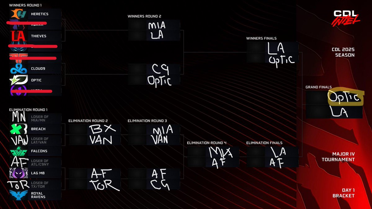 My predictions for Major IV. Don't mind the writing lol