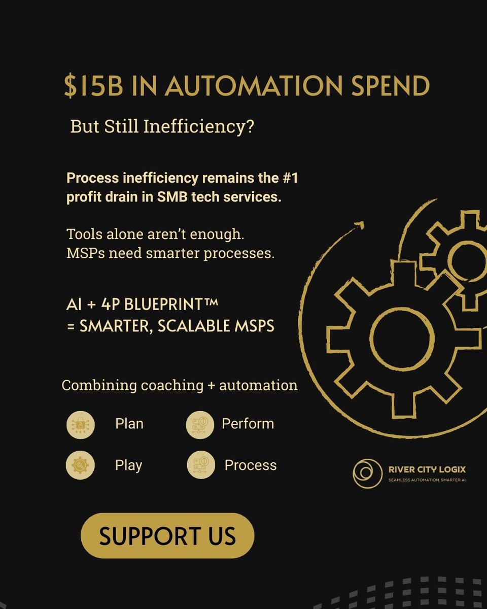 rivercitylogix's tweet photo. $15B spent on automation, yet MSPs still struggle with inefficiency. Why? Tools alone don’t cut it. The #1 profit drain is process inefficiency. River City Logix’s AI + 4P Blueprint™ brings coaching &amp; structure to help MSPs scale smarter. 

Back us now: https://t.co/b17IBBI1XS https://t.co/VB4FbQoJGt