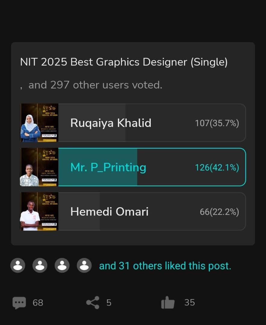 REPOST ♻️ 

Mwanafunzi wangu wa graphics design huyu na Marketing ameiva, tayari yupo kwenye market analeta impact

Mpigie kura kama una app ya boomplay kupitia link hii
 boomplay.com/share/buzz/543…

Best Graphics Designer
VOTE FOR👉🏻MR. P_PRINTING

Kama huna app nisaidie kurepost✊️