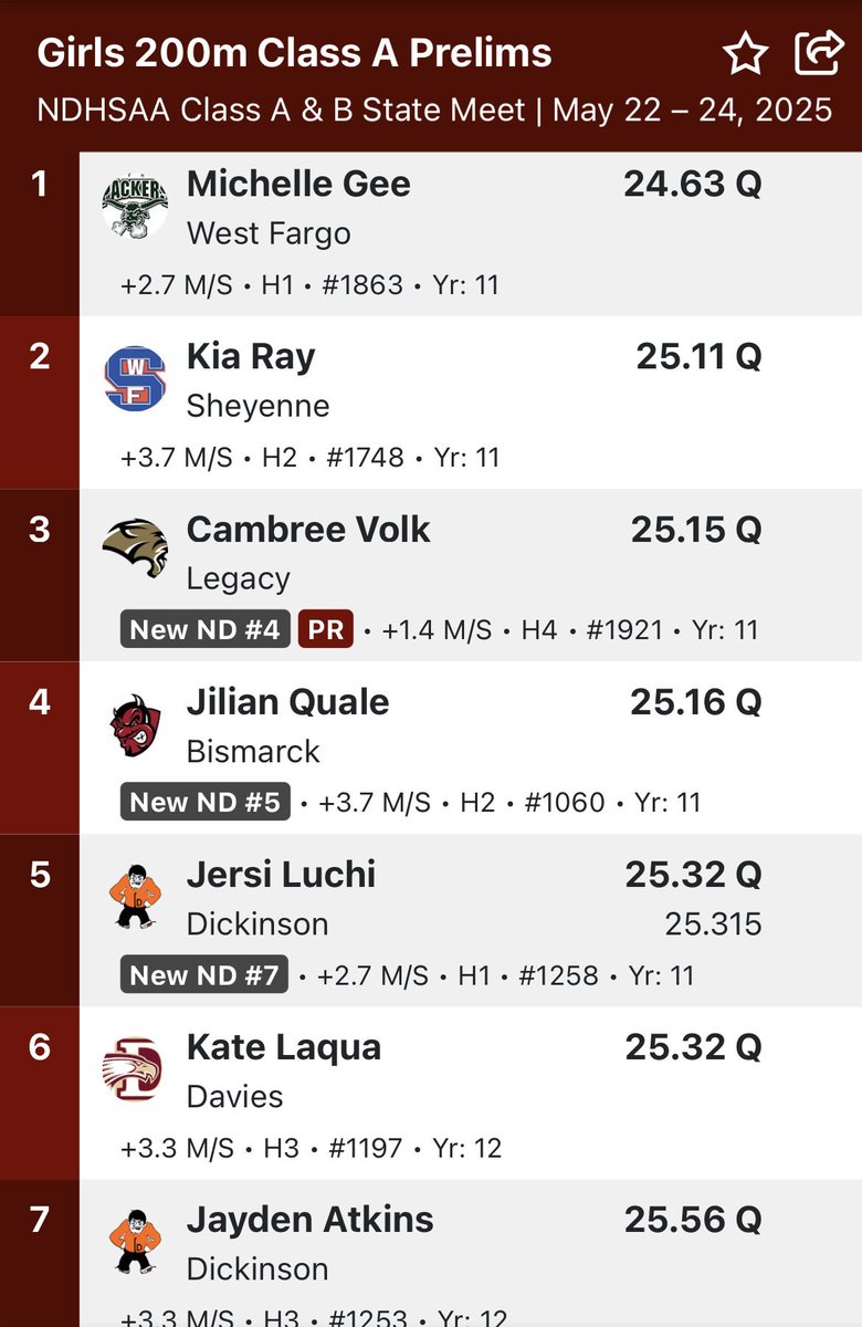 Congrats to Kia for advancing to finals in the 200m dash 🙌