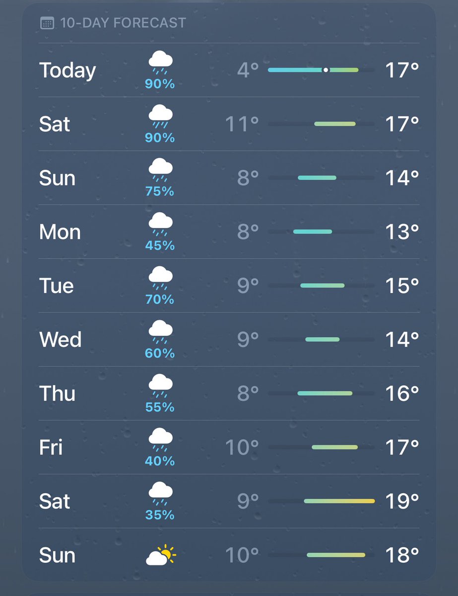 Annnnd we’re back to the regular ol’ schedule…!