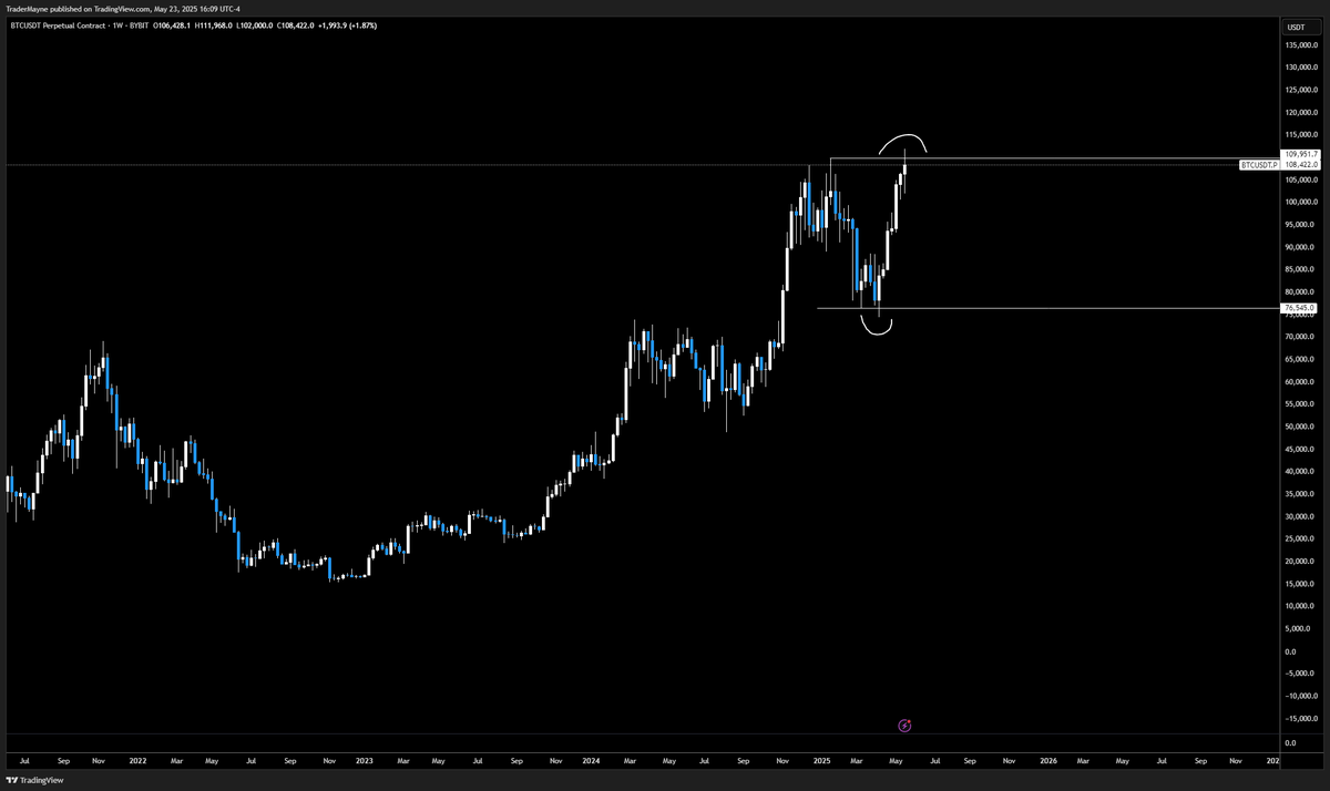 Zero percent chance this is just a big range right?