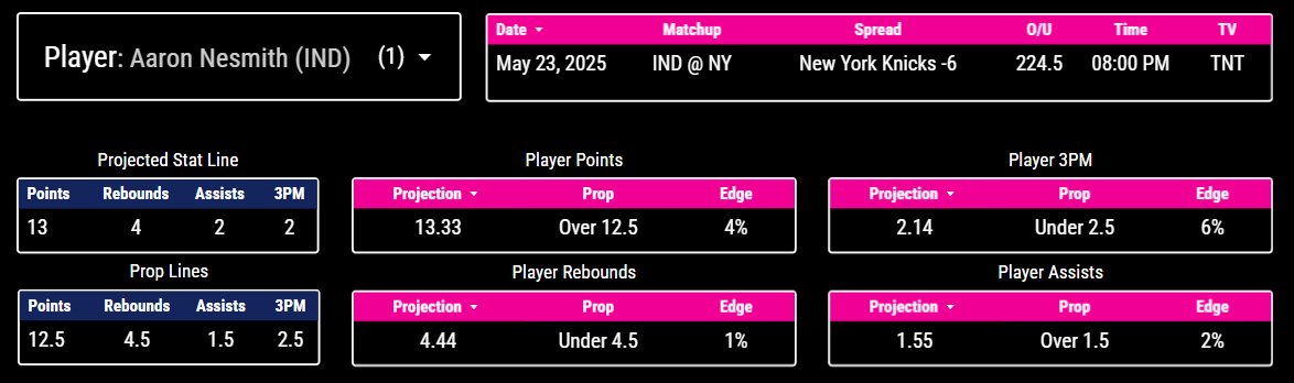 Aaron Nesmith Projections Dashboard!

Find all data for tonight's game @ xep.ai