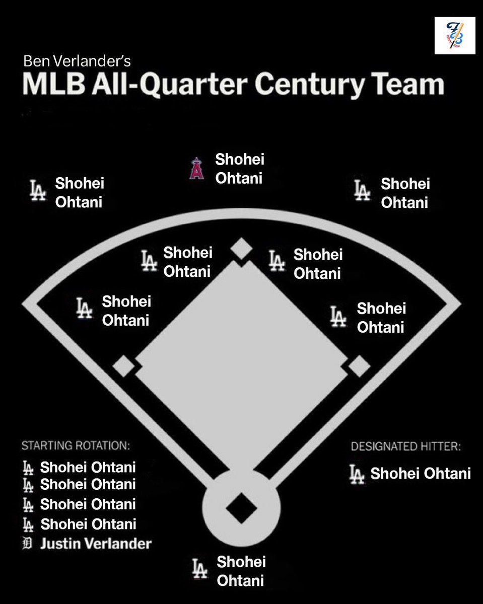 The official All-Quarter Century Team, via <a href="/BenVerlander/">Ben Verlander</a>