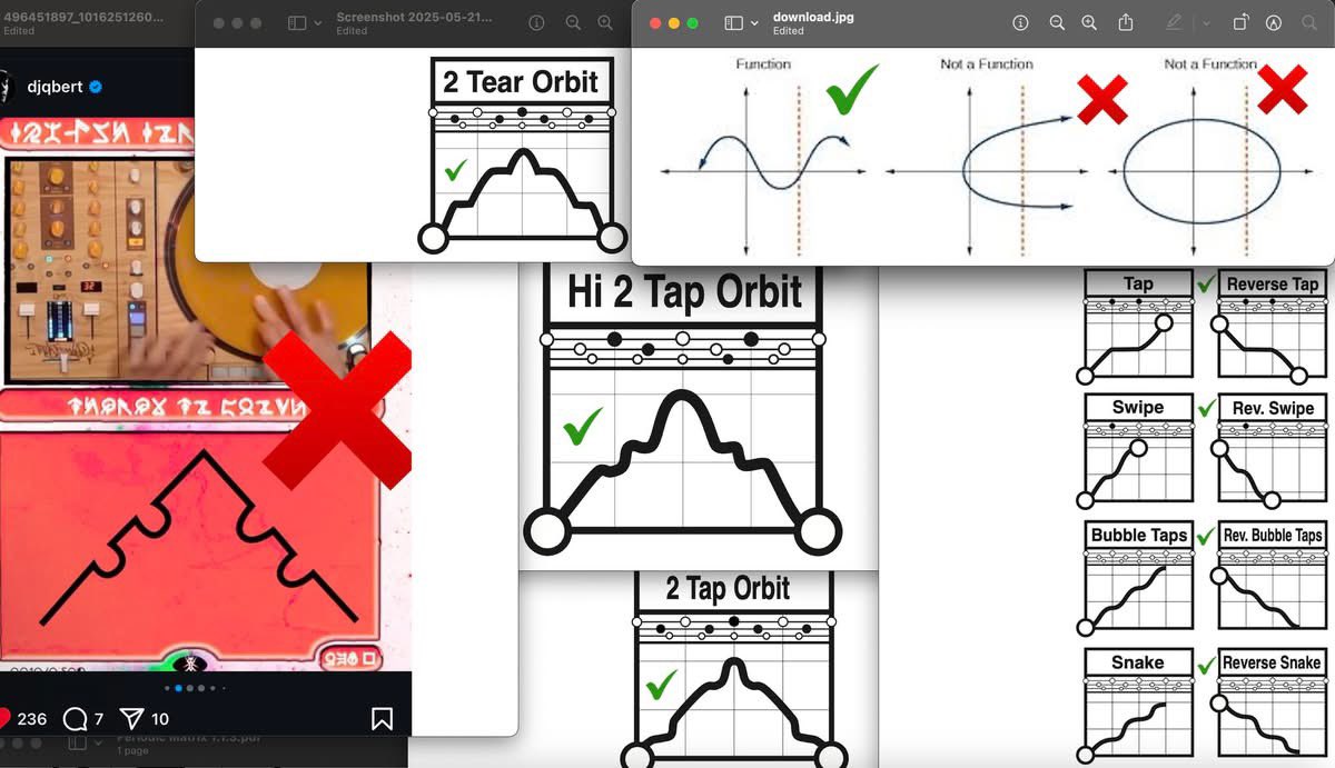 amid our 365 day #TTMcalendar we will be auditing the mathematical correctness of <a href="/DJQbert/">DJ Q*BERT 👾 Invisibl Skratch Piklz</a> ‘s TTM diagrams. These first too show that the ttm artist failed to understand that a “function” cannot have 2 identical Y-axis values. TTM functions represents what is physically possible