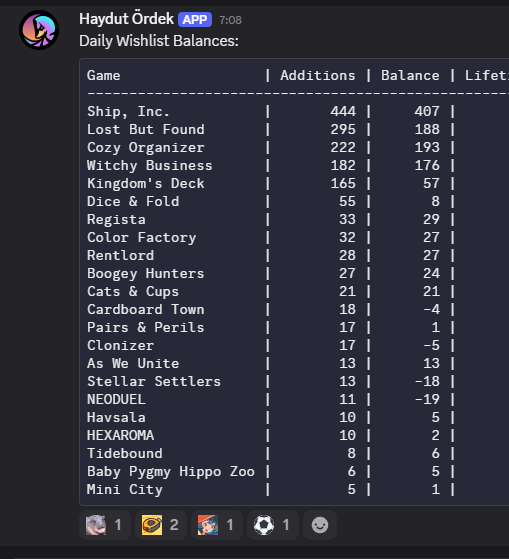 en tutan oyuna spin-off oyun yapmak harbi bug gibiymiş wishlist yağıyor

ubisoftu anlamak