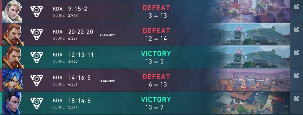 We ended up 🥈in Wolvesden Tournament-May 0-2 vs
@Turkovaaks
I was playing okayish not my best day for sure. 
First map was very close, it was surely anyones game's. 
Second was no question sadly.
<a href="/petergod_/">petergod</a>
<a href="/BenceKurtosi/">s0kka_a</a>
<a href="/Kenzuval/">Kenzu</a>
<a href="/MontyVAL2/">M0nty</a> (supersaiyan sub)