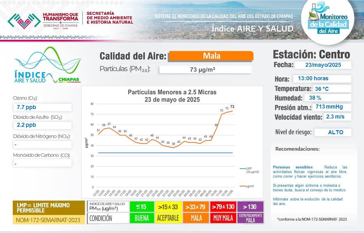 SEMAHN CHIAPAS tweet media
