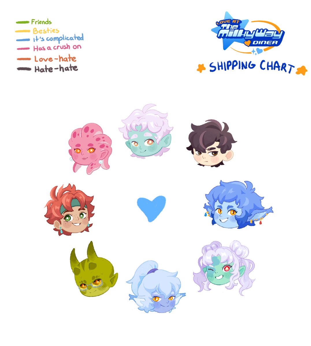 clumsycatstudio's tweet image. Was inspired by @LavendeerStudio ‘s shipping chart for their games LIs and just had to make one for the LatMWD cast ✨💕
Use this to show the dynamics with your OC/MC!