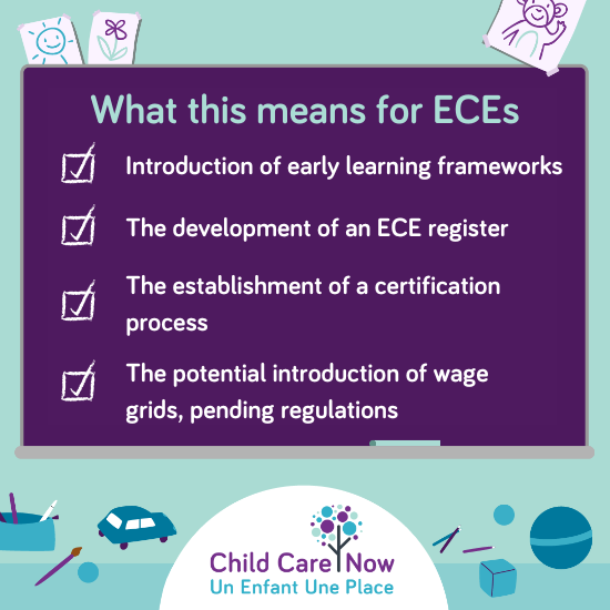 New media release! ✨

On May 1, 2025, Yukon Territory’s new Early Learning and Child Care Act (2025) Bill No. 48 received assent. Learn what it means for Yukon ECEs!

Read our full media release here: childcarenow.ca/2025/05/15/yuk…