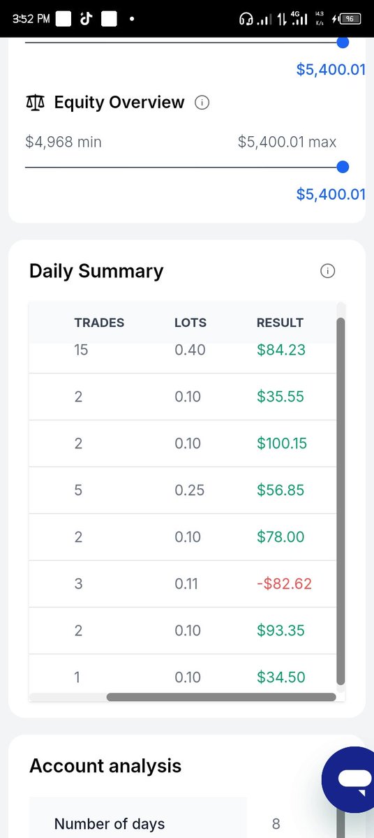 God Did 🙌🏼 <a href="/khldfx/">Khaled</a> <a href="/fundingpips/">FundingPips</a>
Now on to the next phase

Thank you @xrpbilbs for making this possible