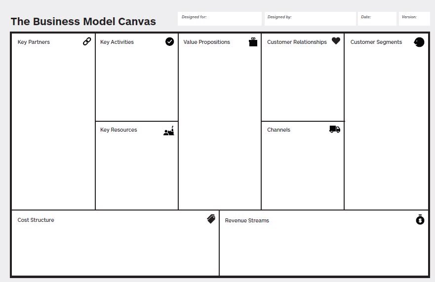 Kwenye ENTREPRENEURSHIP ama BIASHARA sio kila mtu ana muda na uwezo wa kuandika BUSINESS PLAN pages 30. 

Hapo ndo umuhimu wa BUSINESS MODEL CANVAS (BMC) unapokuja.

BUSINESS MODEL CANVAS ni Nini? 🧵👇#MadiniYaGaby