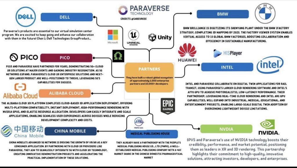 danielperk64718's tweet image. $PVS is my biggest conviction bag!
Best utility coin on @solana hands down
#pvs #larkxr #pvs #cloudrendering #digitaltwins
#internetcapitalmarkets #icm #ParaverseArc #community #cult