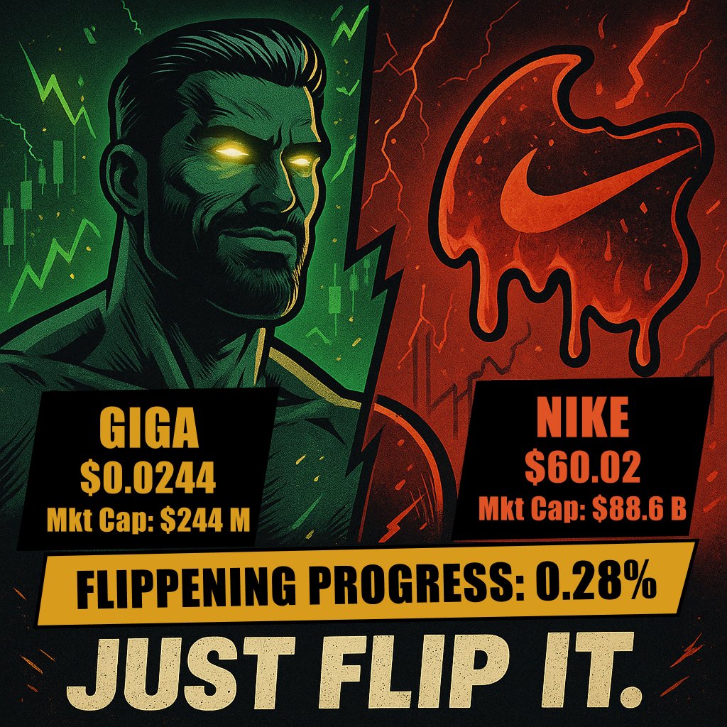 GIGA vs. Nike | May 23, 2025

$GIGA: $0.0244
Market Cap: $244M

$NKE: $60.02
Market Cap: $88.6B

Flippening Progress: 0.28%

Just Flip It.