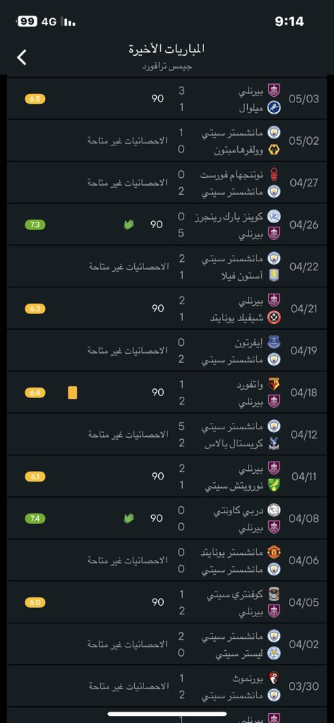 sp_d2bj's tweet photo. @ByanNassr ضد فيه حارس مع بيرنلي اسطوري لو يتعاقدون معاه https://t.co/acDtVJROov