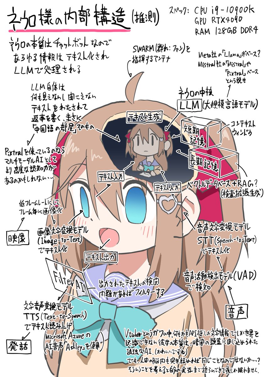 AIVtuberネウロ様(Neuro-sama)の仕組み(推測)
