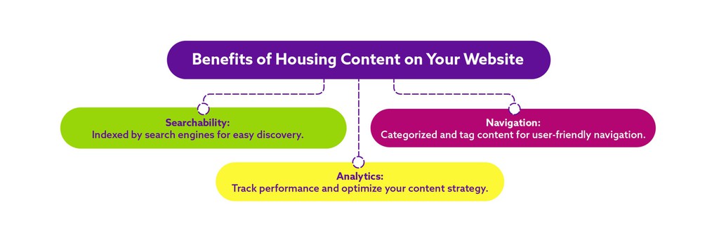 limonadeinc's tweet photo. You can track which blog posts perform well, understand your audience’s behavior, and optimize your content strategy accordingly.
Read more 👉 https://t.co/S2ipzXQ0Rf
#BoostLeadGeneration #BlogPosts #ImproveSeo https://t.co/feGaLryF9W