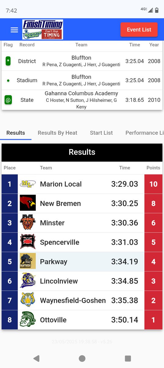 New Bremen Track & Field tweet media