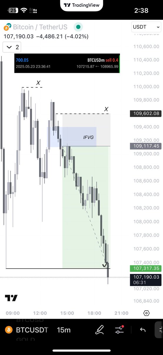 #BTC 

IFVG 

=700$