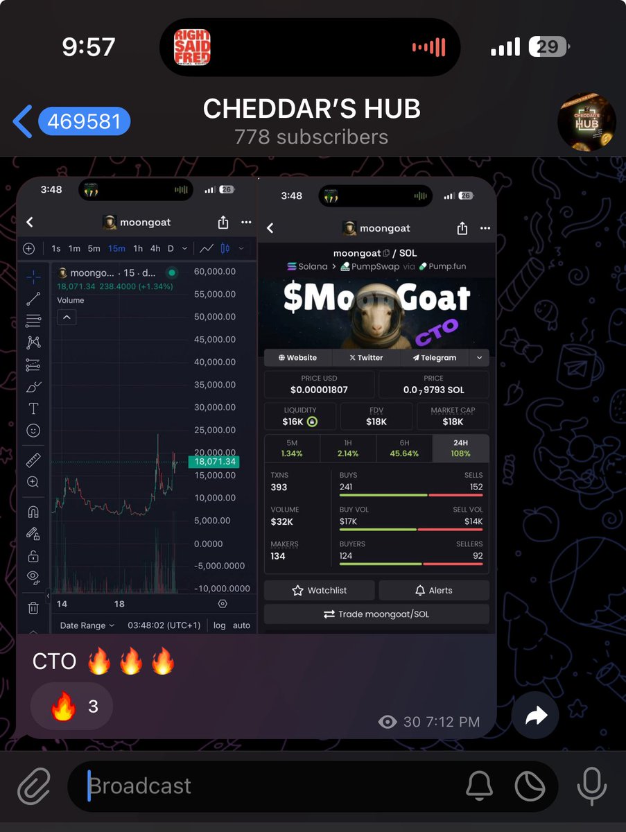 Cheddar_tweets's tweet photo. Dropped this on my TG🔥

The meta is based asf!

We fucking early, onchain data is fucking bullish🚀🚀🚀

Ca;

9LwAPCnmWwWVEJzTRCez7WBsfo9dKqCzpbTzshJPpump https://t.co/tqWekAVTTe