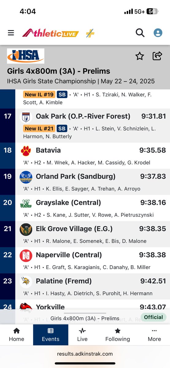 It was a great year for this group of ladies! 19th place in the state of Illinois. So much hard work, incredible improvement and a bright future. They will be back again.
