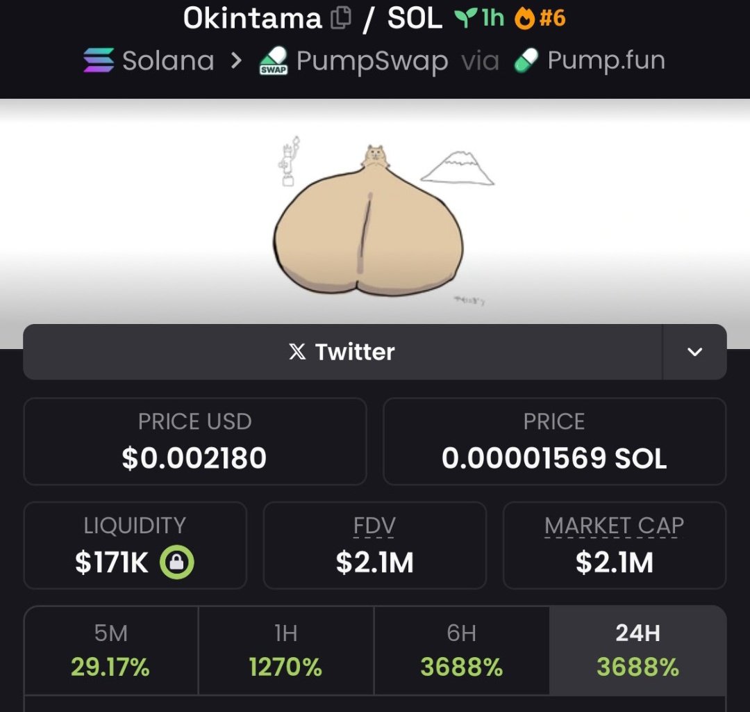 Author_Fxt's tweet image. Solana token #Okintama What a journey!💵🚿
First spotted at just a $30k market cap in my private TG Channel now skyrocketed to $2.1M delivering an insane 70x gain.🚿🚀
Come to my TG channel so you don't miss more opportunities.💰💵
