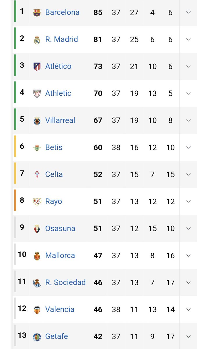 Duodécimo! El puesto estrella de la “zona Meriton”! Felicidades al Meriton de aquí y de allí!!!!!!