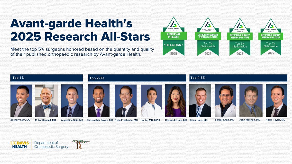 UC Davis Department of Orthopaedic Surgery (@ucdavisortho) on Twitter photo Congrats to our surgeons for being recognized as <a href="/Avantgarde/">Active 2024</a> Health's 2025 Research All-Stars! This honor is in recognition of their outstanding contributions to #orthopaedics research through the quantity & quality of their published work. Congrats to our surgeons for being recognized as <a href="/Avantgarde/">Active 2024</a> Health's 2025 Research All-Stars! This honor is in recognition of their outstanding contributions to #orthopaedics research through the quantity & quality of their published work.
