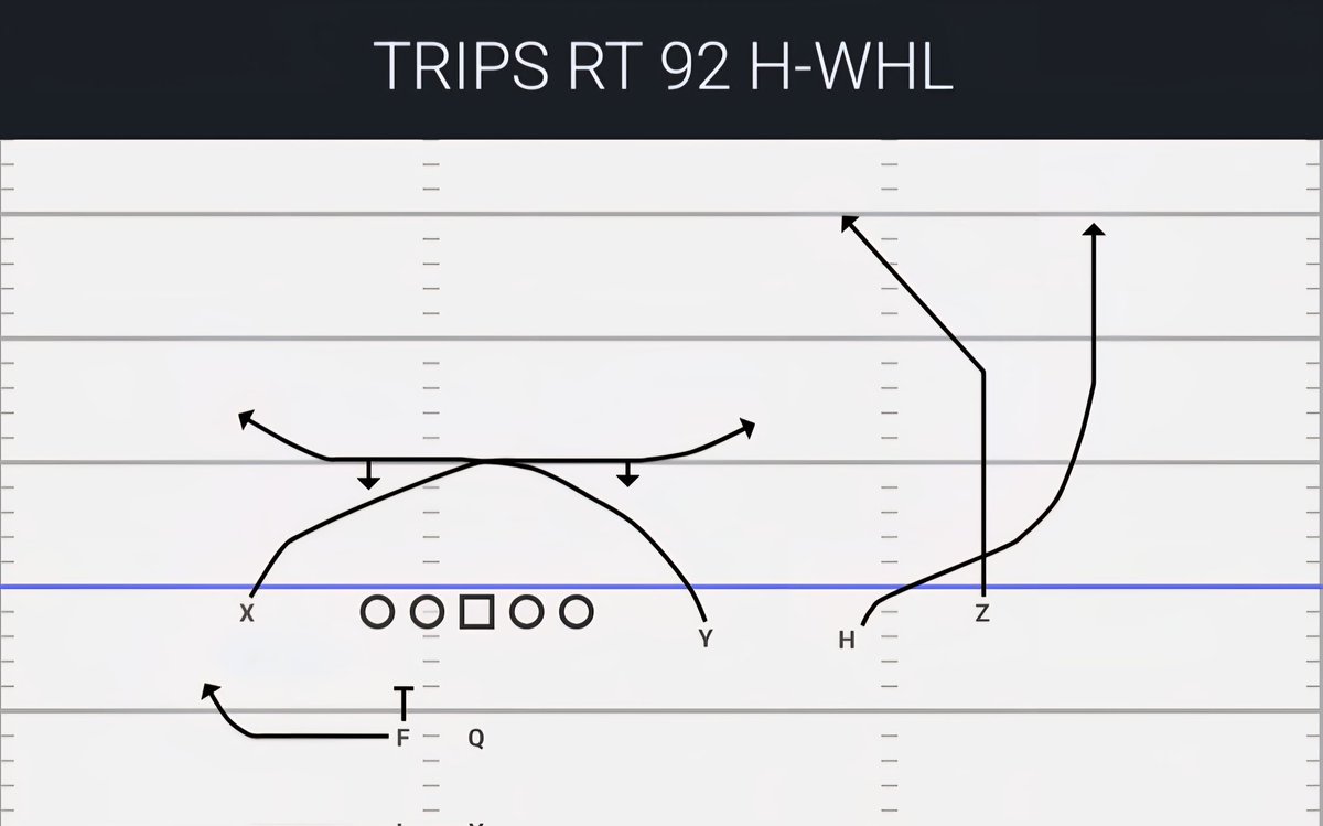 Most common #airraid question I receive is "What's your favorite variation of mesh?" 

As if we run it a lot of different ways. This is literally 90% of the mesh calls we make. Sometimes less is more...