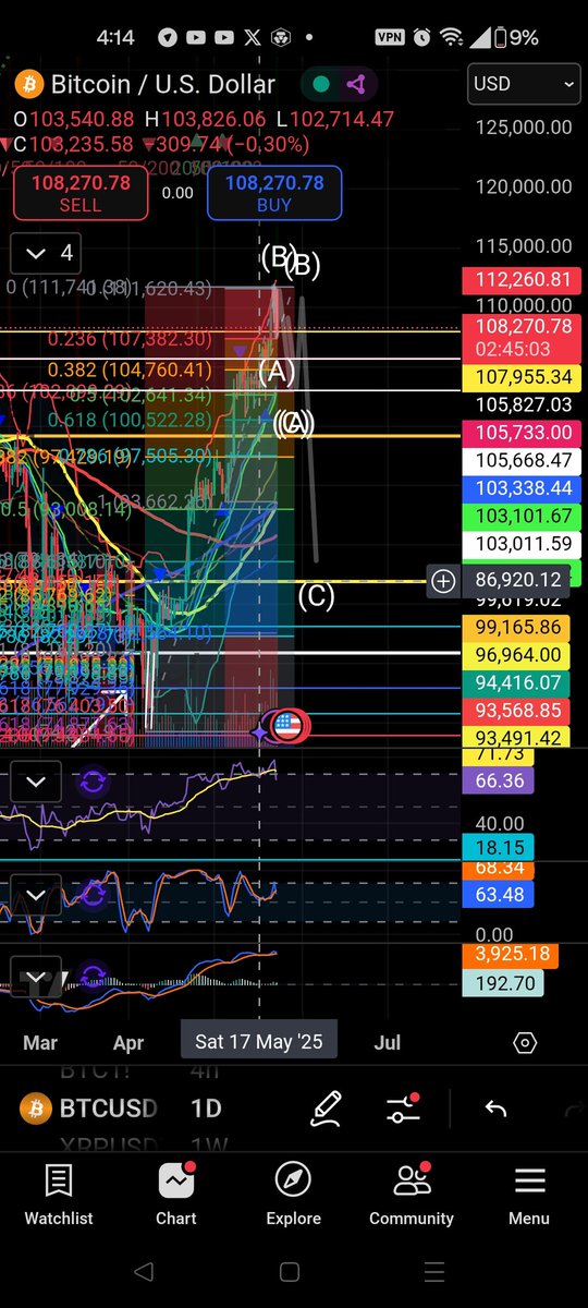 theRealChero's tweet photo. #THISISDAGUEY
#WHOMSHALLHETEACHKNOWLEDGE
#BATTLEPLAN #YELLABRICKROAD
$BTC #BITX #SBIT #XRP #ETH #ETHU #ETHD
#SHITSHOWBOILINOVA
#FINANCIALFUKASHIMA
#TRADERSMERKET #NOHATERAID #PLAYDAGAMEDONTBETHEGAME https://t.co/dOyx47bJ7w