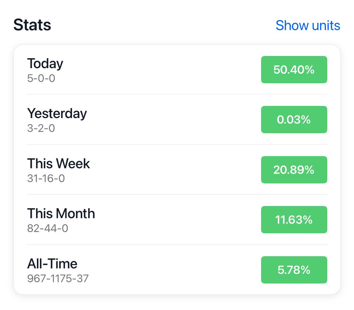 Furnacepicks's tweet image. 69 likes / comments we run a 100x 👀

5-0 to start the day holy sweep 🧹🧹🧹

Free Homer Parlay - Taylor Ward + Logan OHOPPE 

You still tailing losing gamblers that don’t track? Smart. Free Trial here dubclub.win/r/p/pri-zmveq/…