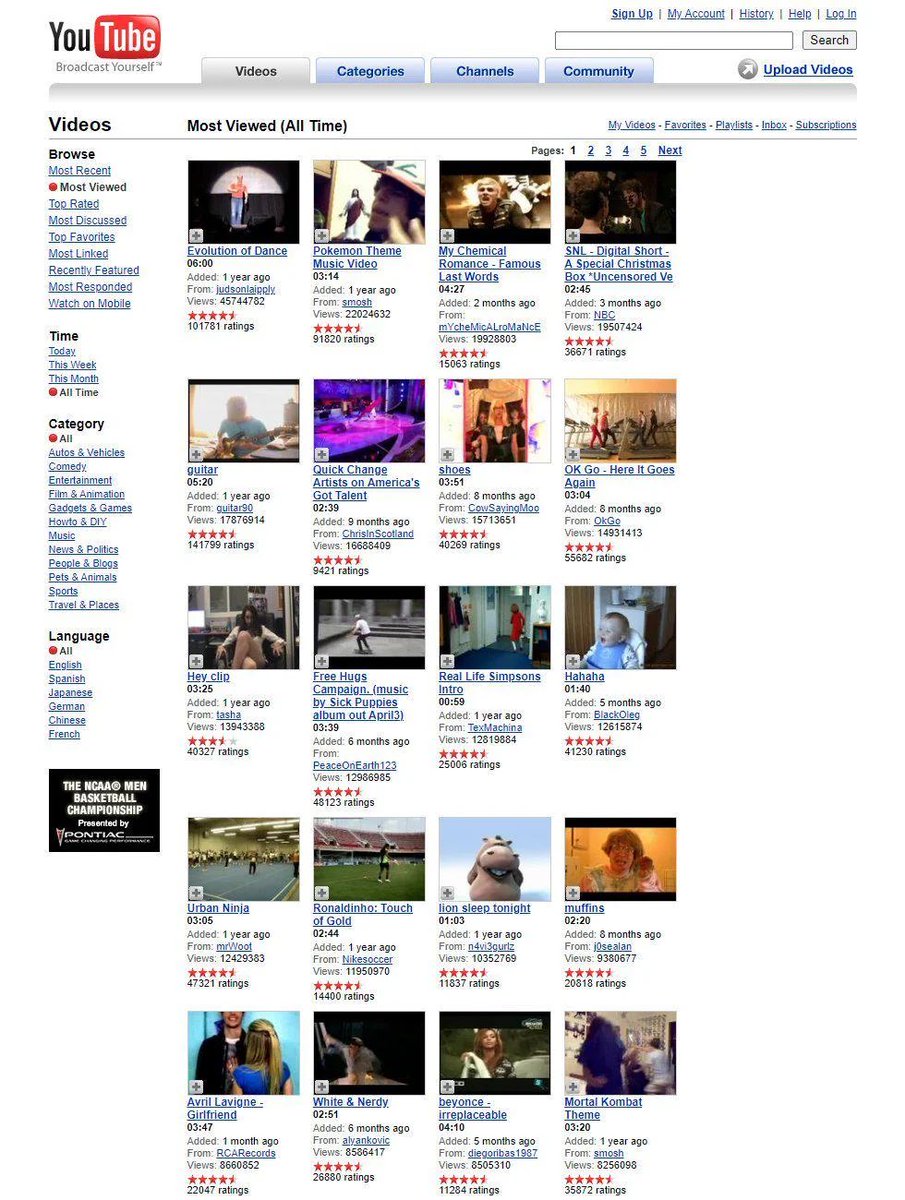 timecaptales's tweet photo. The most watched videos on YouTube in 2007. https://t.co/dtZxsalkuQ